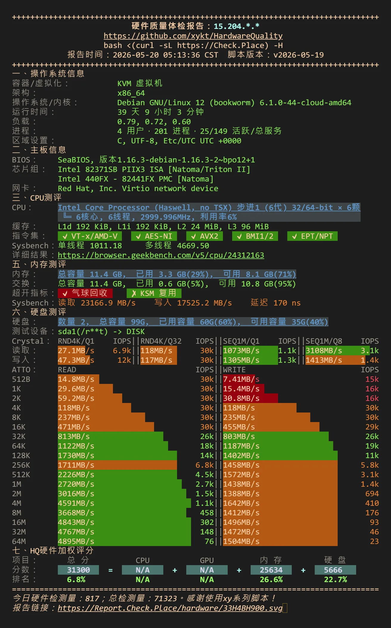 OVH VPS-2 硬體體檢報告：6 核 Haswell、11.4 GB 記憶體、99 GB 硬碟，總分 31300