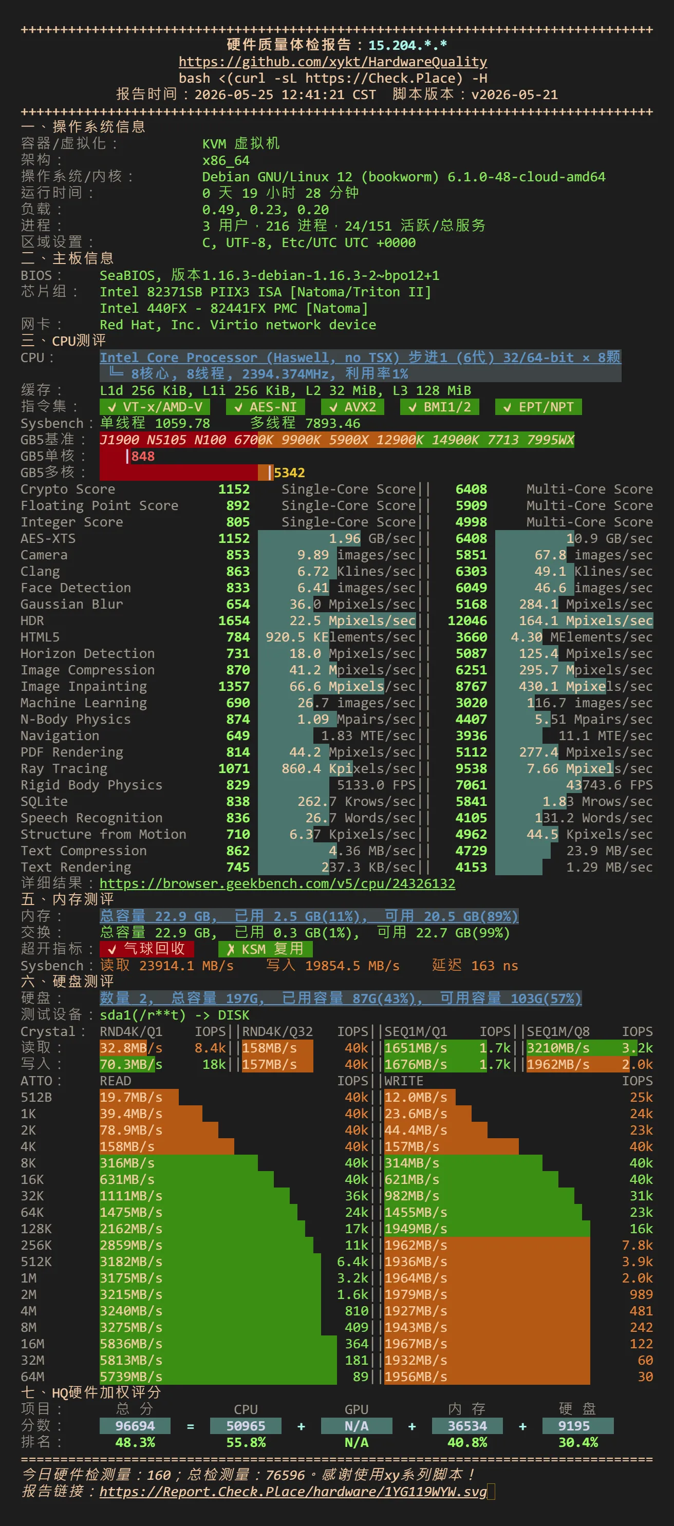 OVH VPS-3 硬體體檢報告：8 核 Haswell、22.9 GB 記憶體、197 GB 硬碟，總分 96694